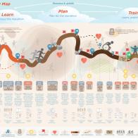 Christina Dery, "MRP-Youth Healthcare Transitions_ Supporting Gradual and Individualized Role and Responsibility Shifts", 1/3, 2021 (DHEA)