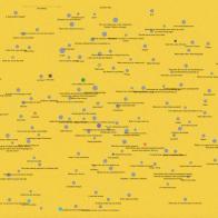 Words and phrases mapped and connected across a yellow background. 